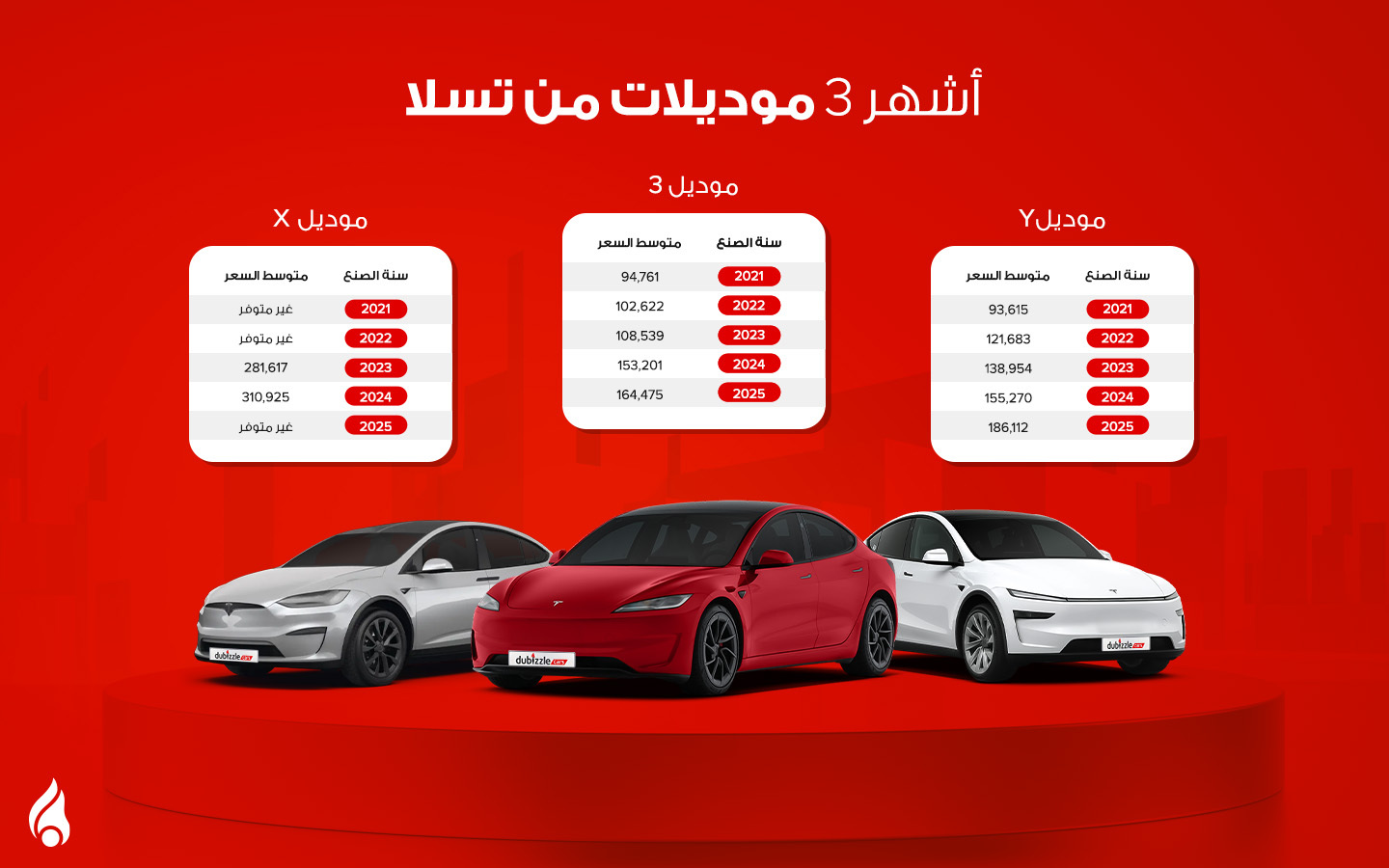 أشهر 3 موديلات للسيارات الكهربائية من تسلا