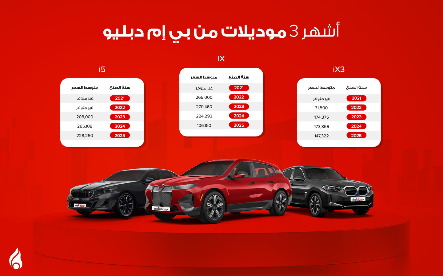 أشهر 3 موديلات للسيارات الكهربائية من بي إم دبليو