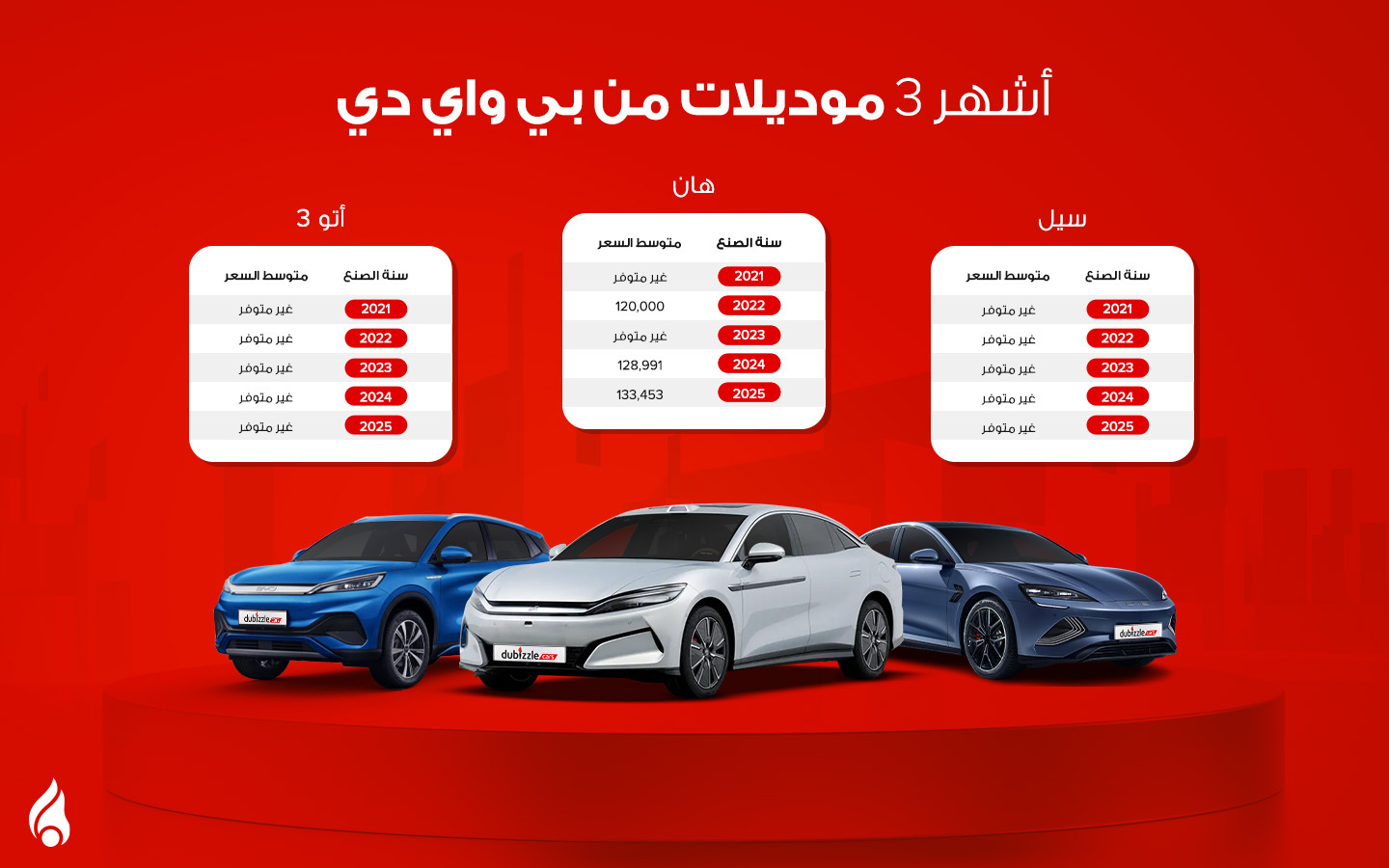 أشهر 3 موديلات للسيارات الكهربائية من بي واي دي
