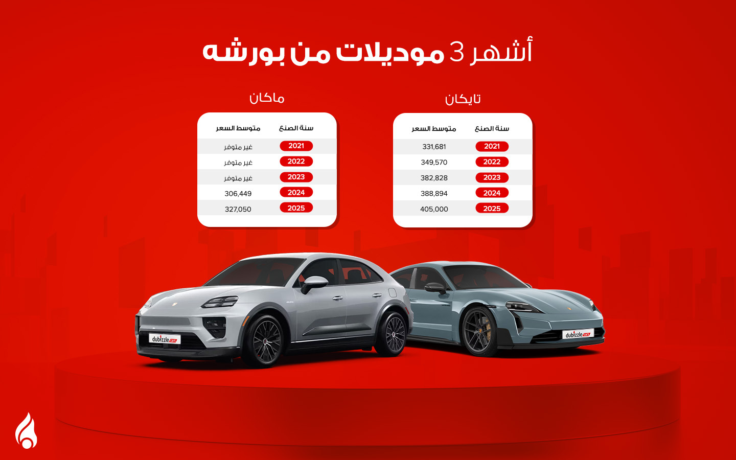 أشهر موديلات السيارات الكهربائية من بورشه