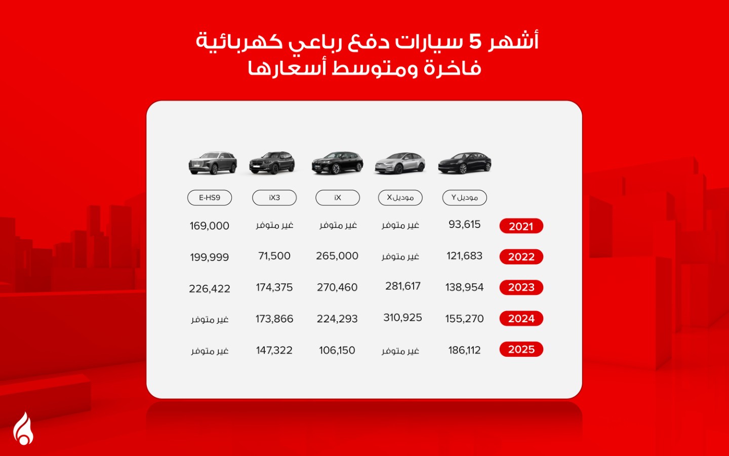 أشهر سيارات الدفع الرباعي الكهربائية
