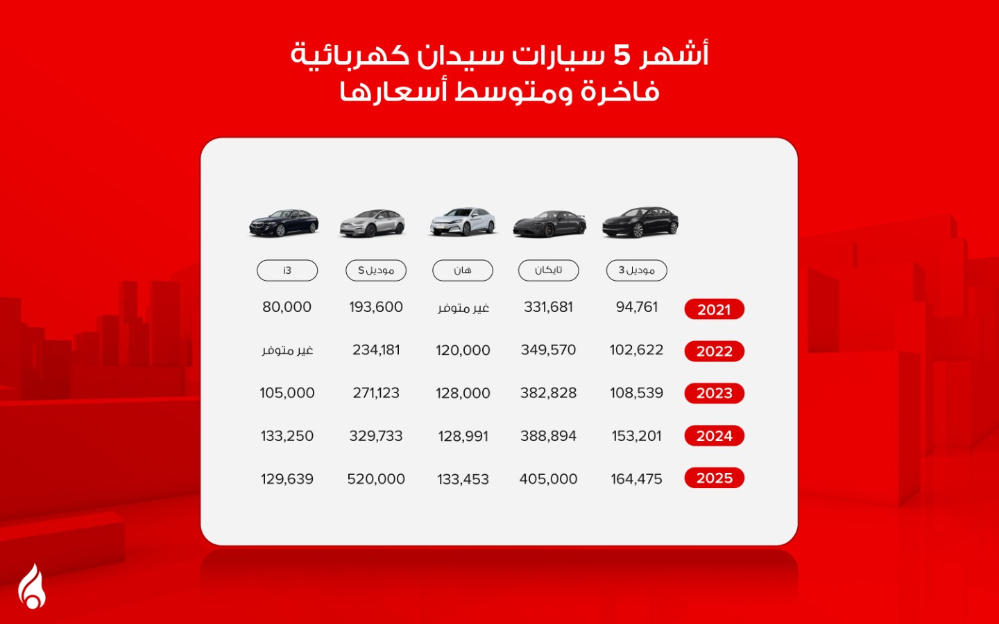 أشهر سيارات السيدان الكهربائية