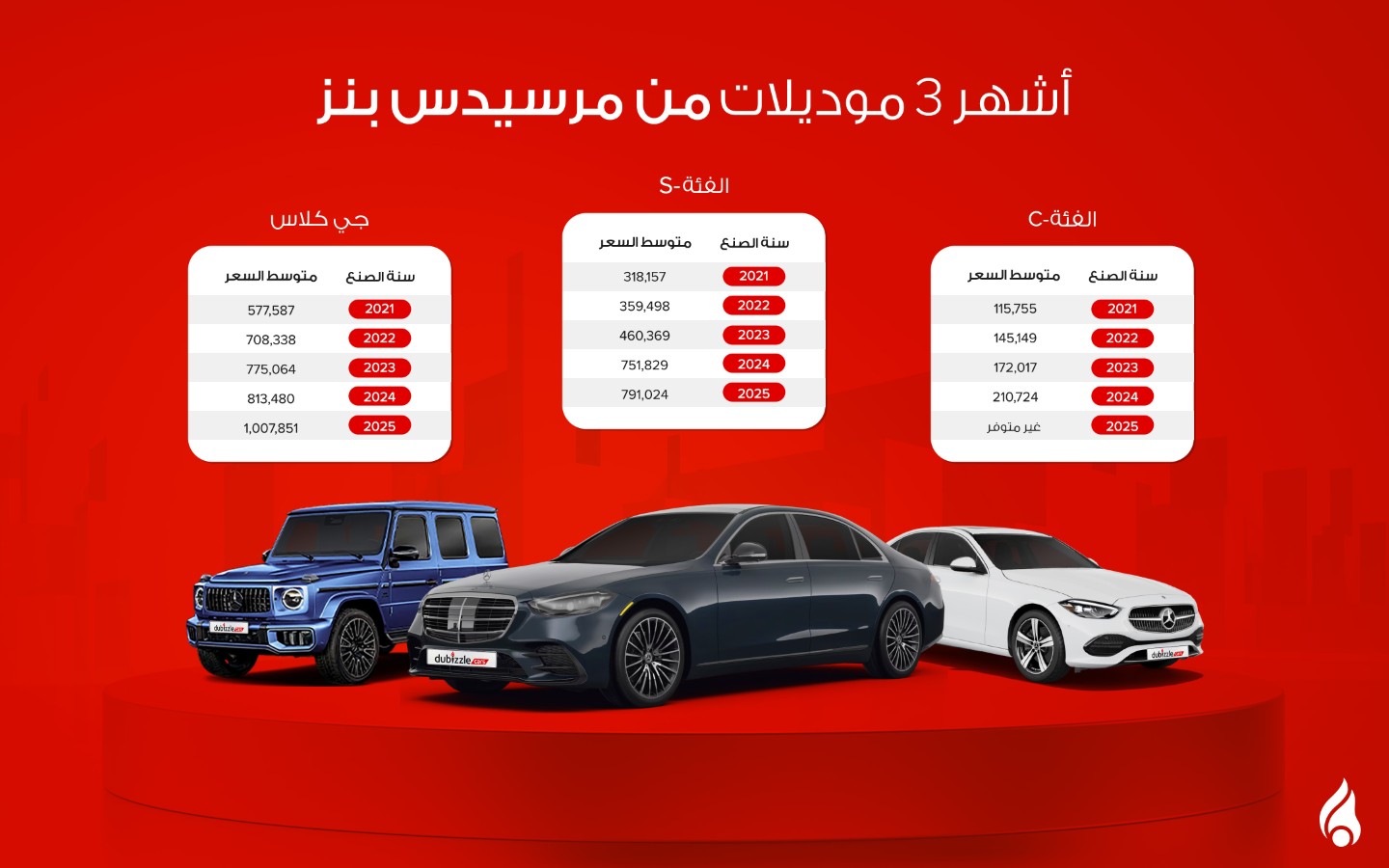 أشهر 3 موديلات من مرسيدس بنز