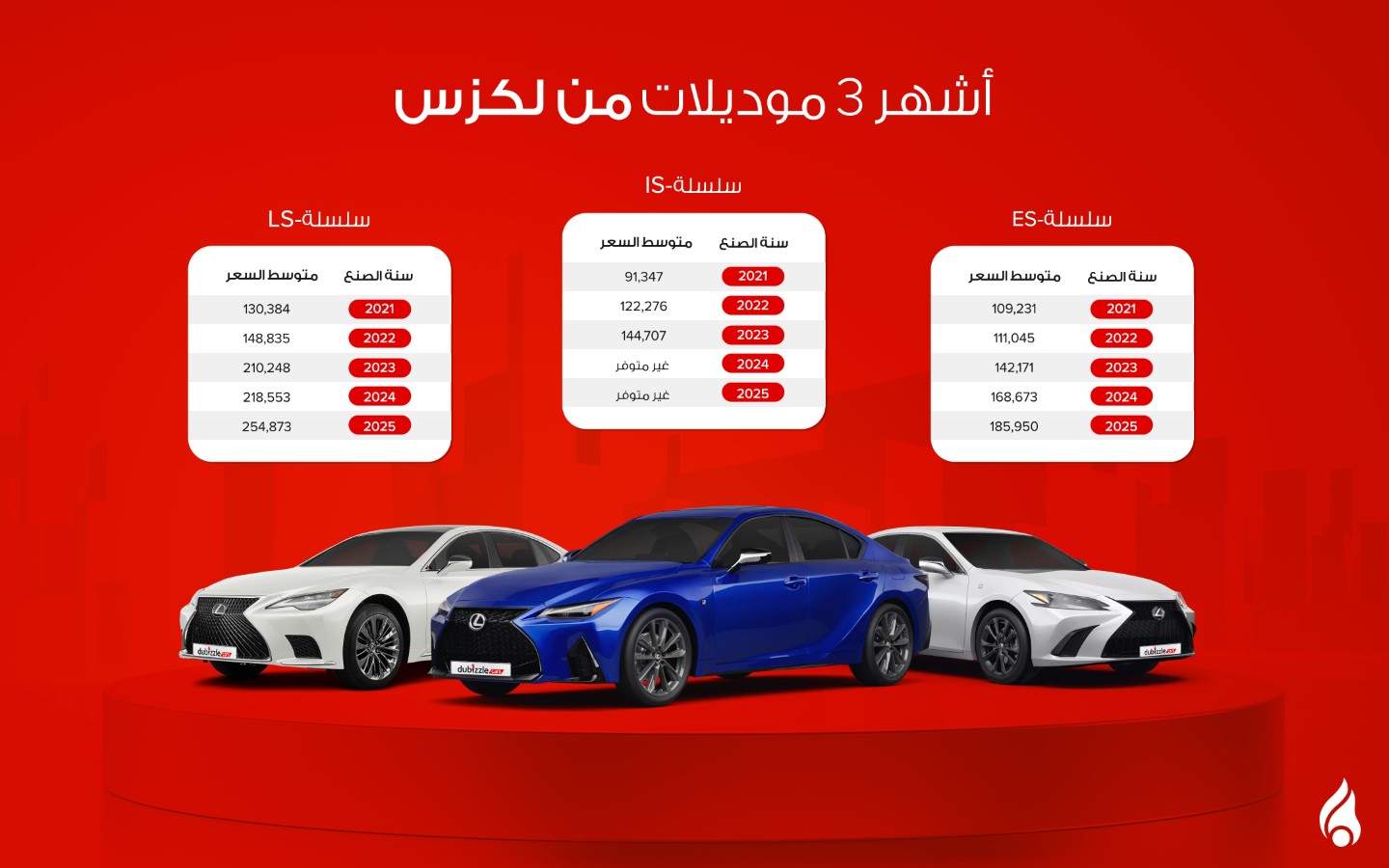 أشهر 3 موديلات من لكزس