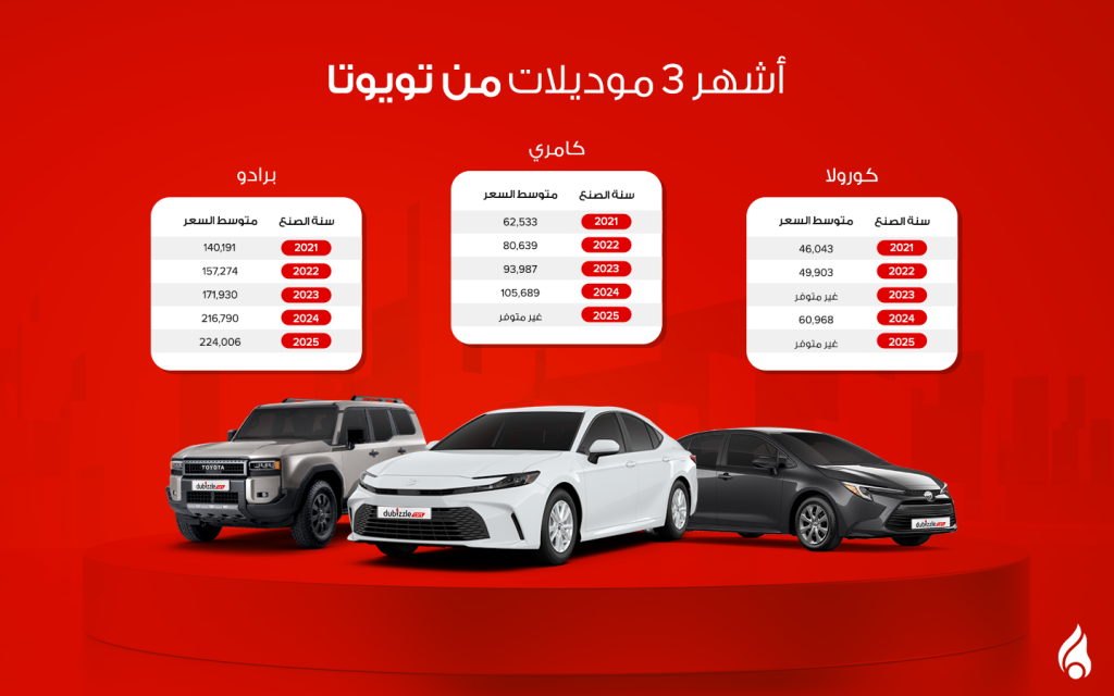 أسعار سيارات كورولا وكامري وبرادو المستعملة في الإمارات