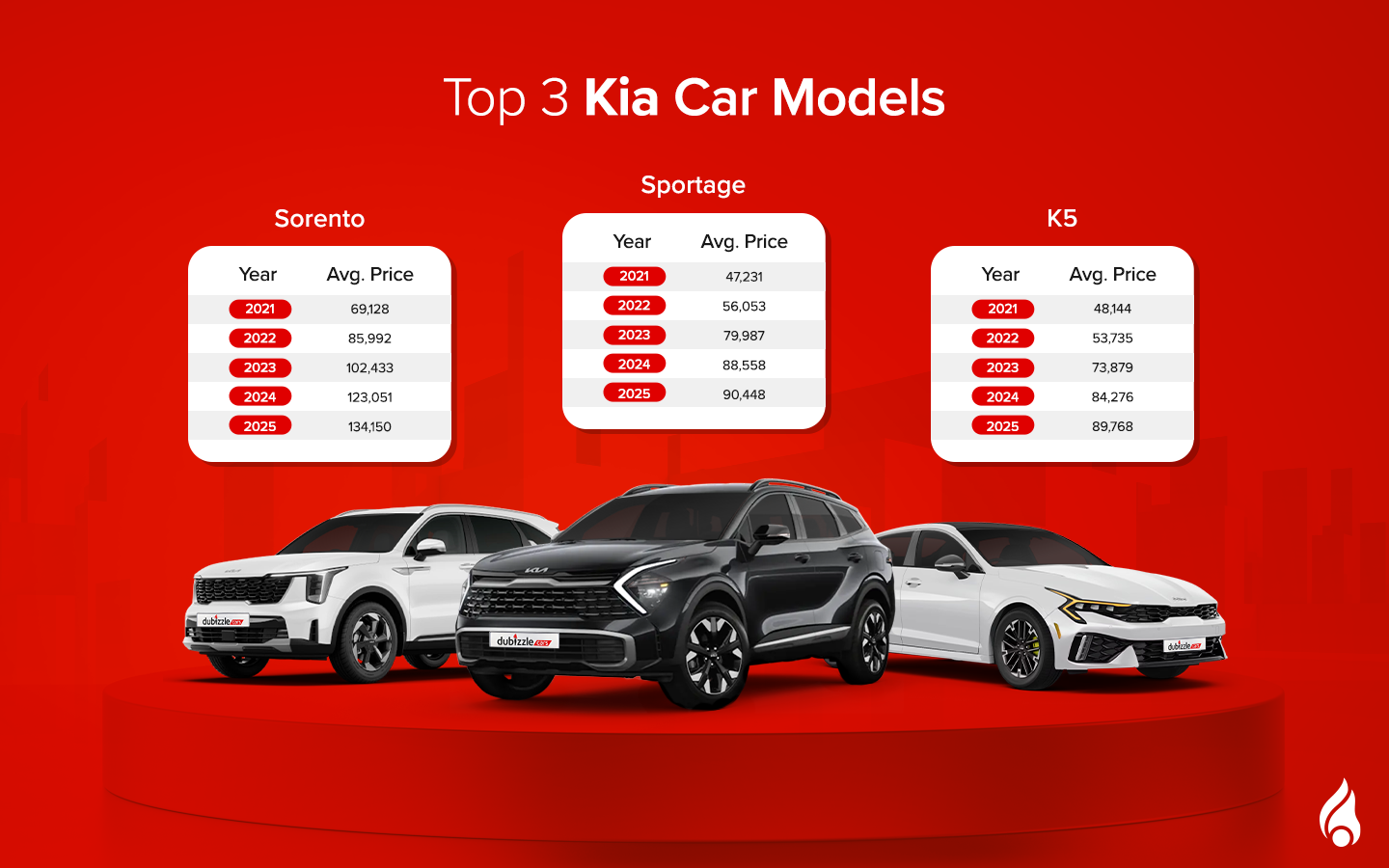 popular used Kia models in the UAE
