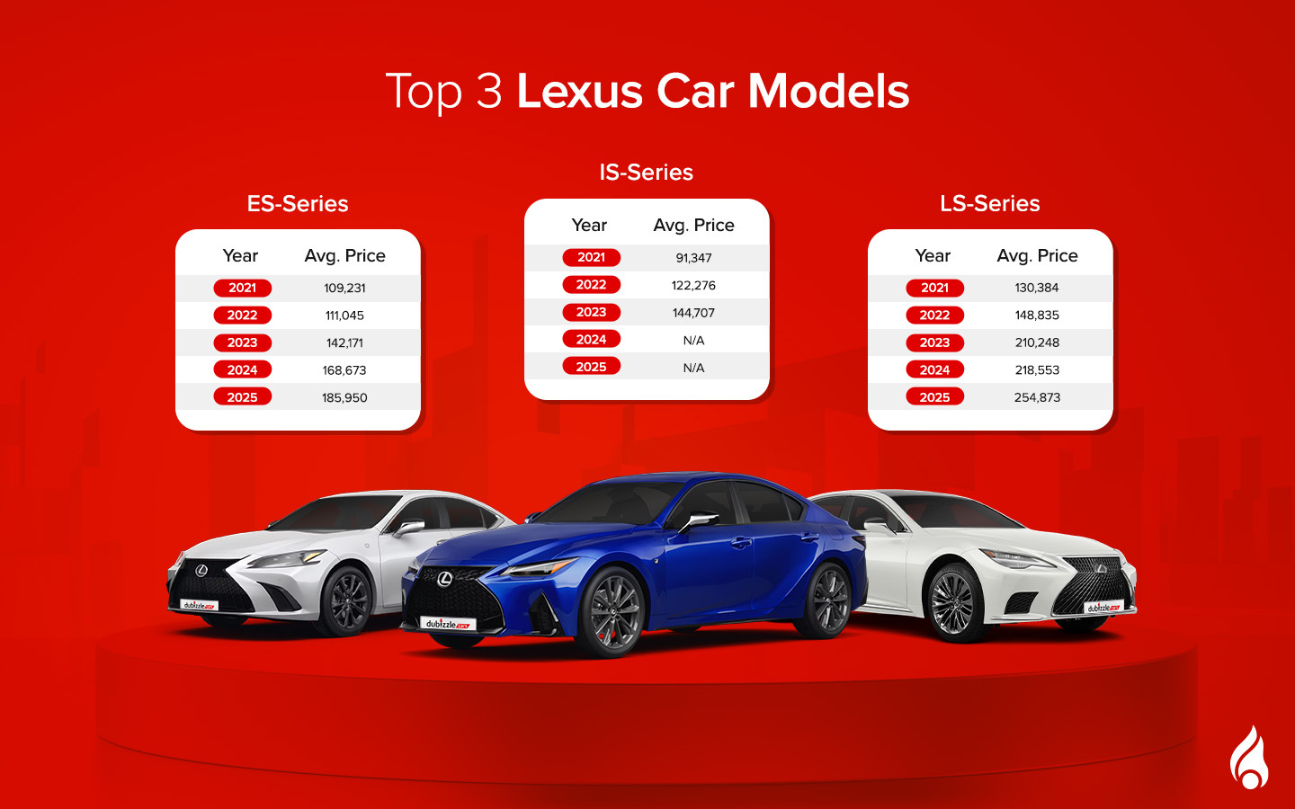 lexus cars have been popular in the UAE