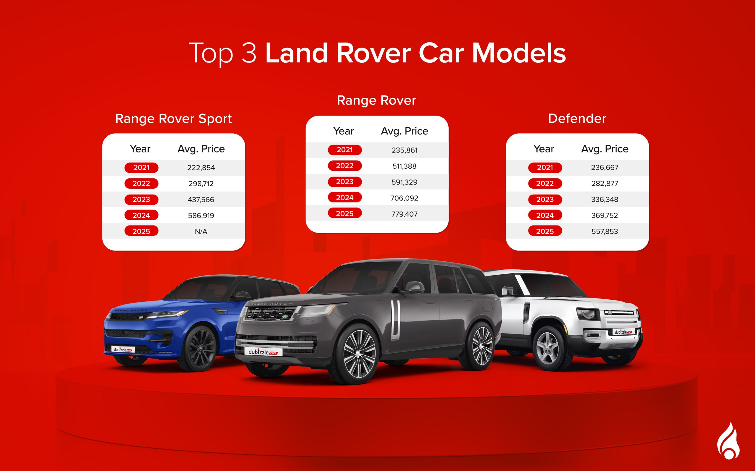 Top land rover models