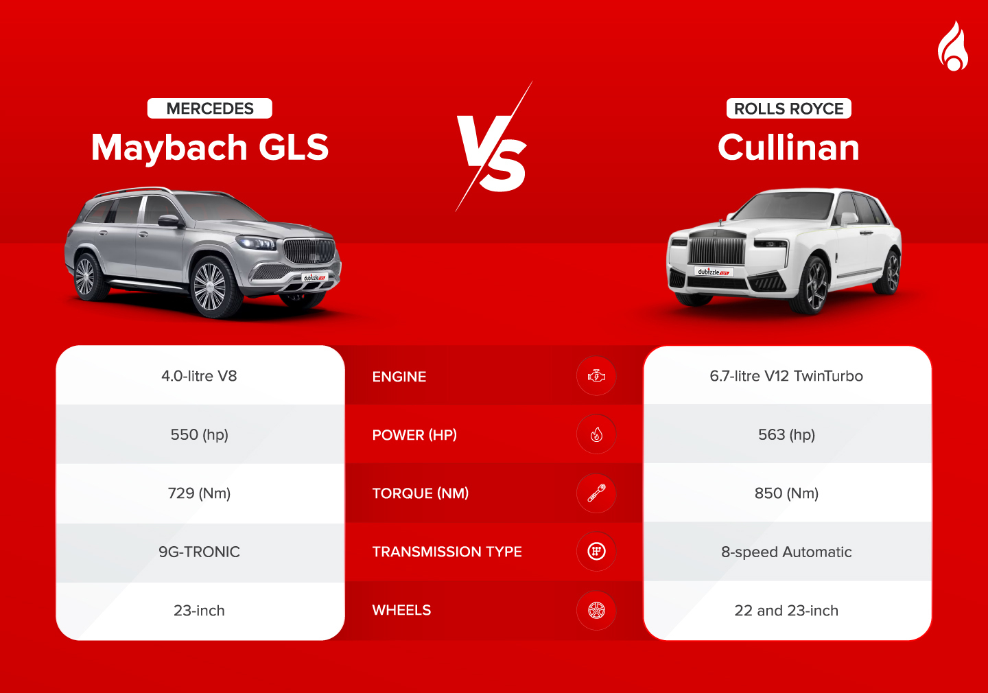 Comparison Of Mercedes Maybach Gls Vs Rolls Royce Cullinan Dubizzle