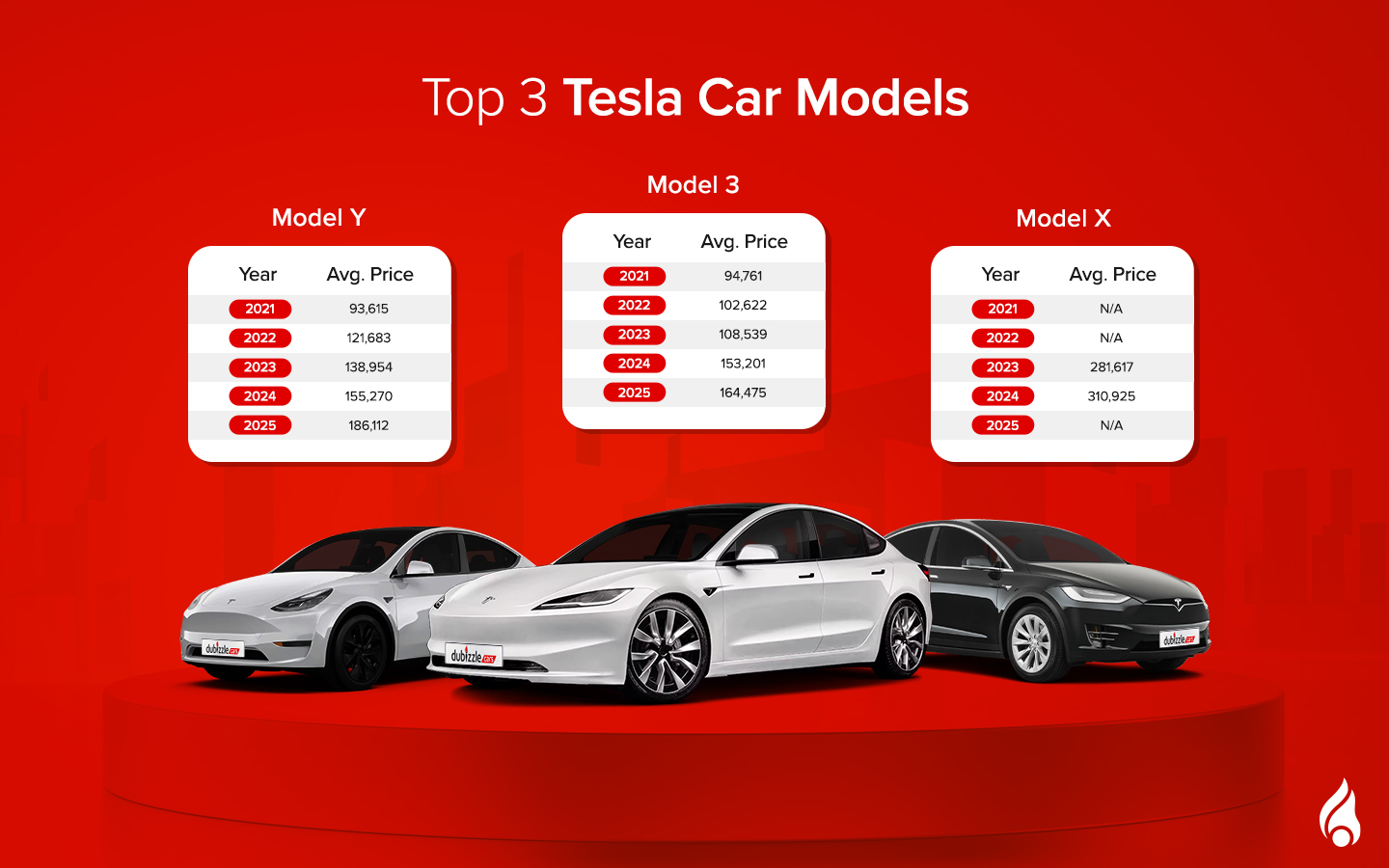 top 3 popular tesla cars in UAE