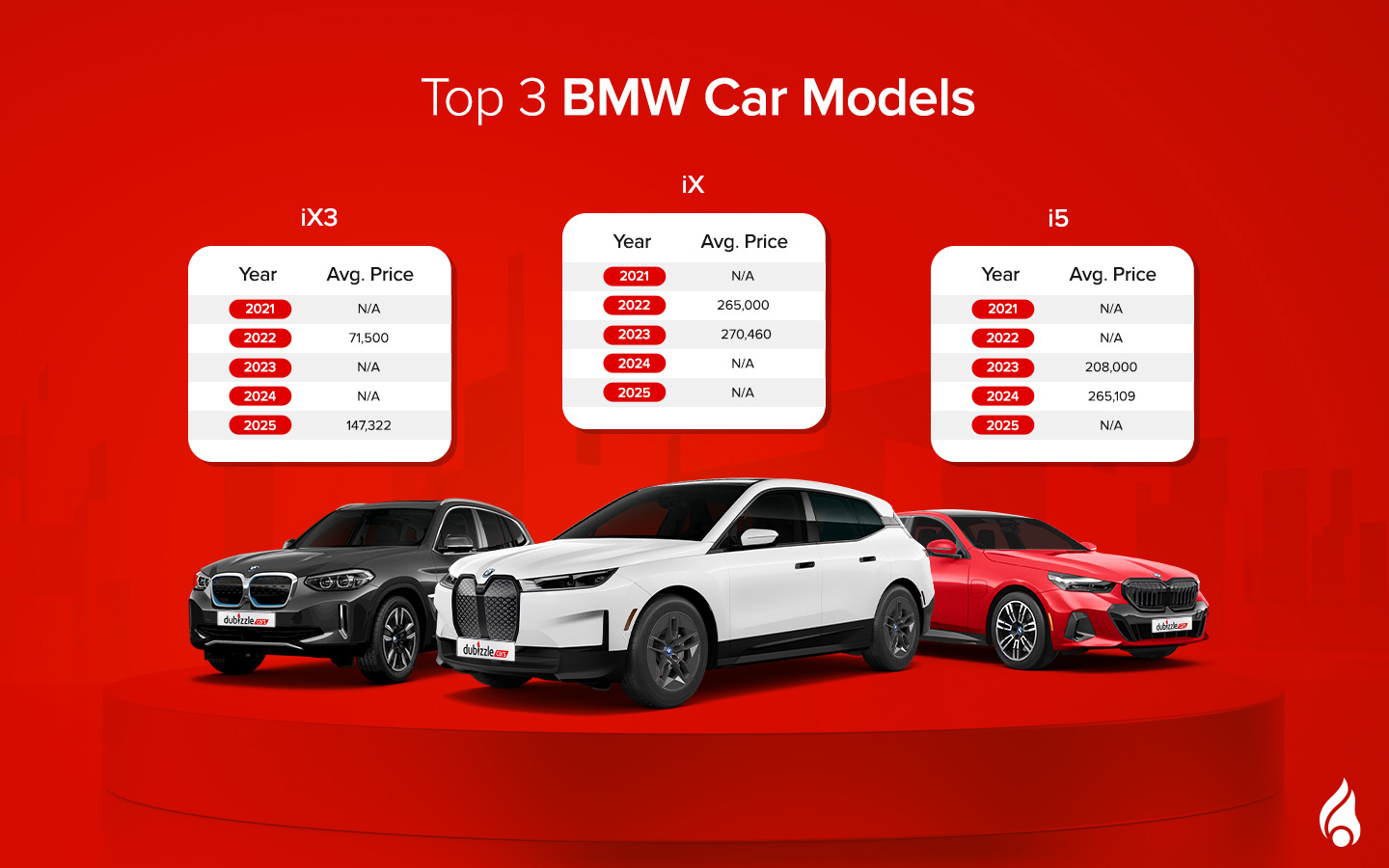 top 3 BMW models in 2025