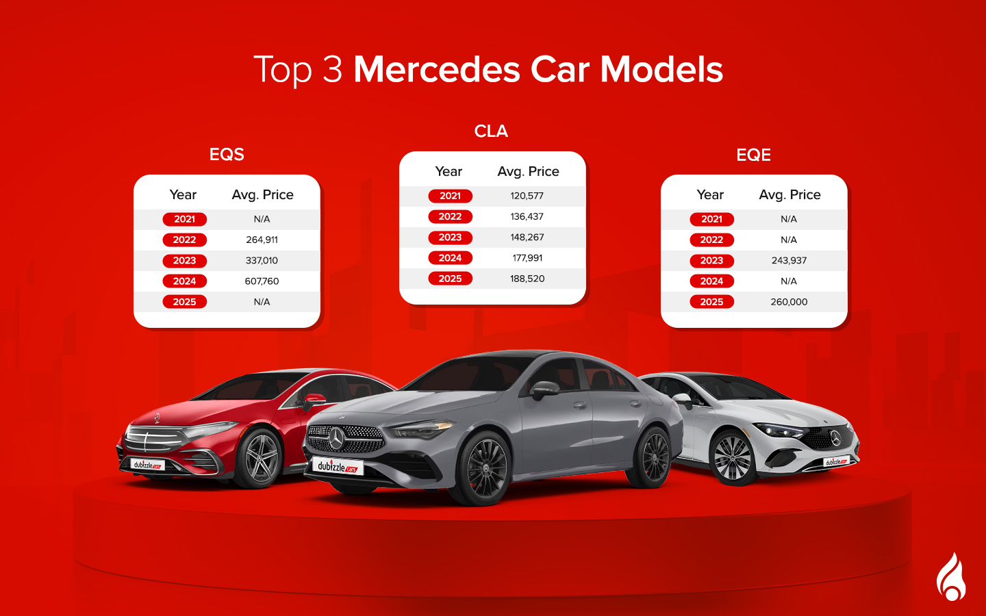 top 3 mercedes-benz modles in 2025