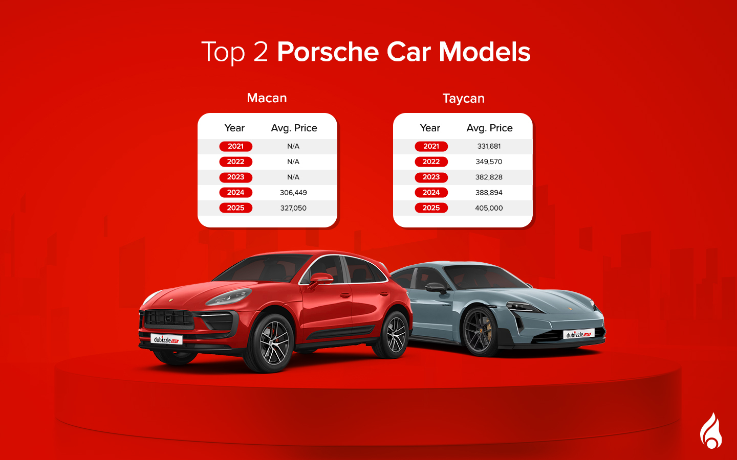 top 2 porsche car model