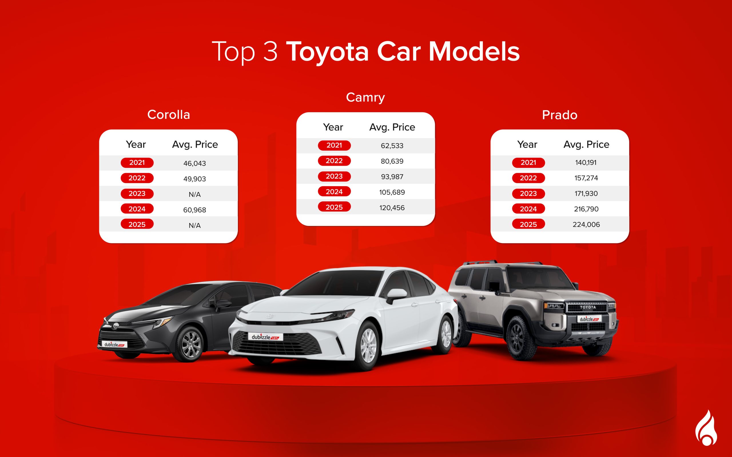 top 3 toyota cars in 2025 in the uae