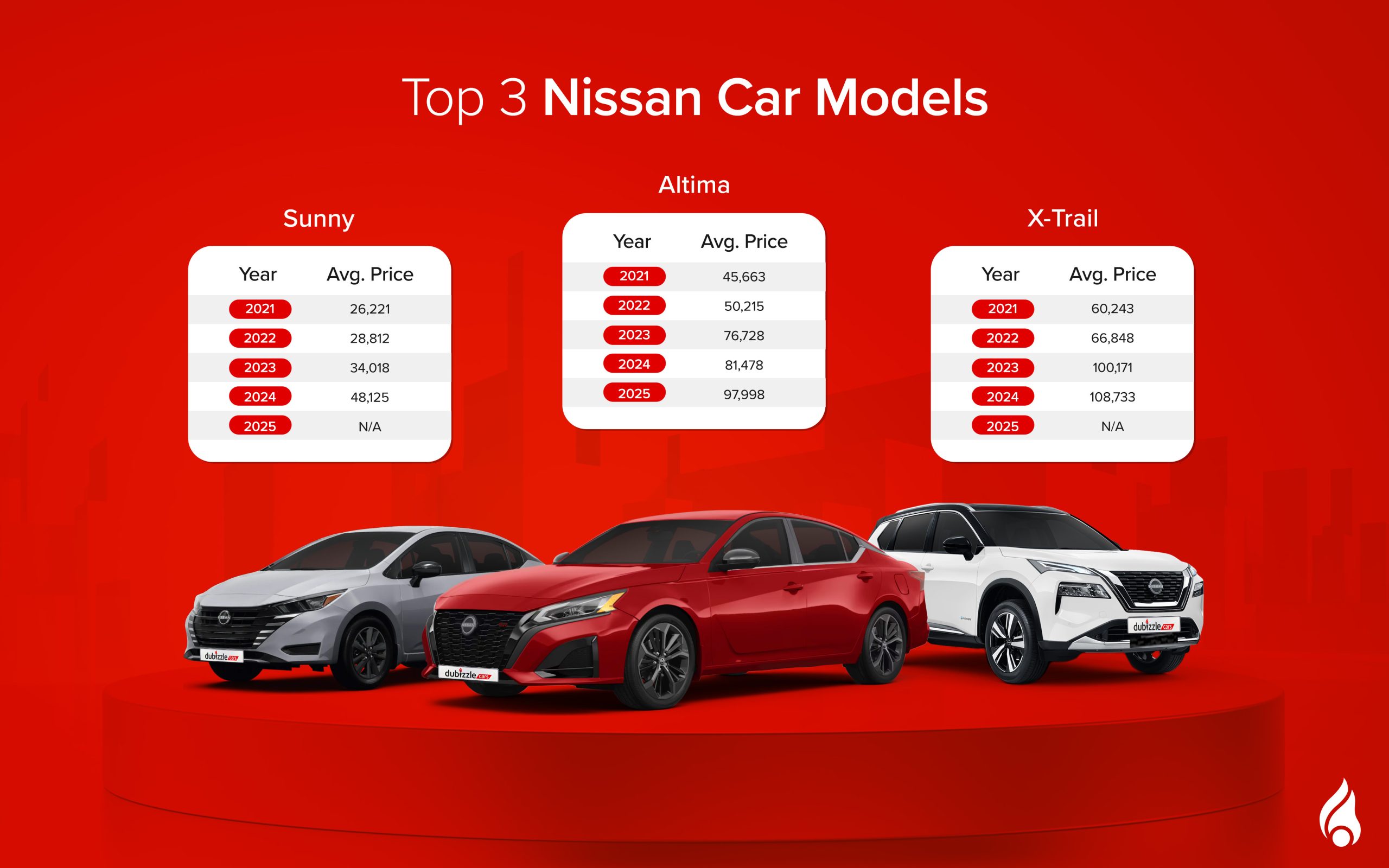 Top 3 Nissan car models in 2025