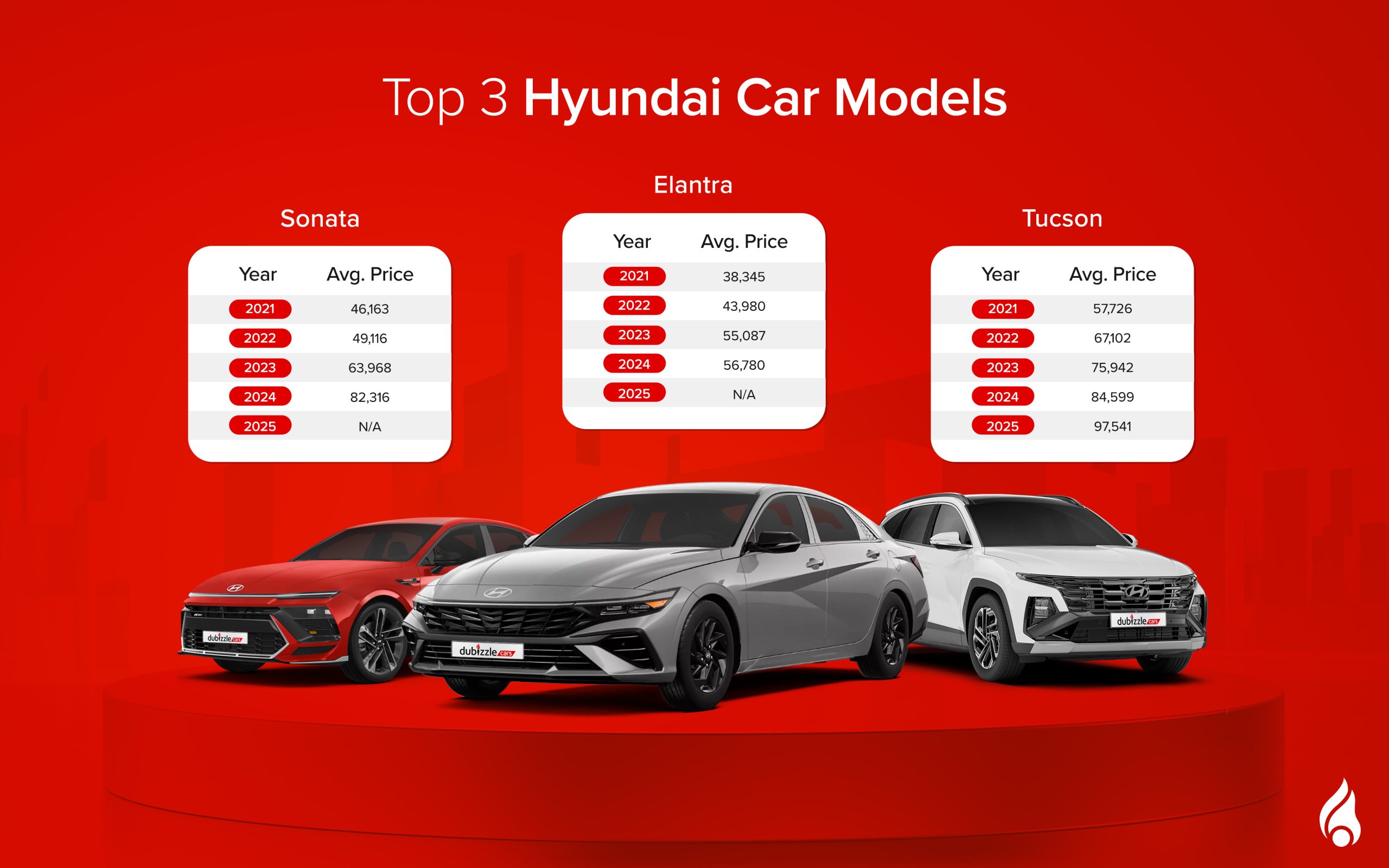 Top 3 Hyundai car models in 2025