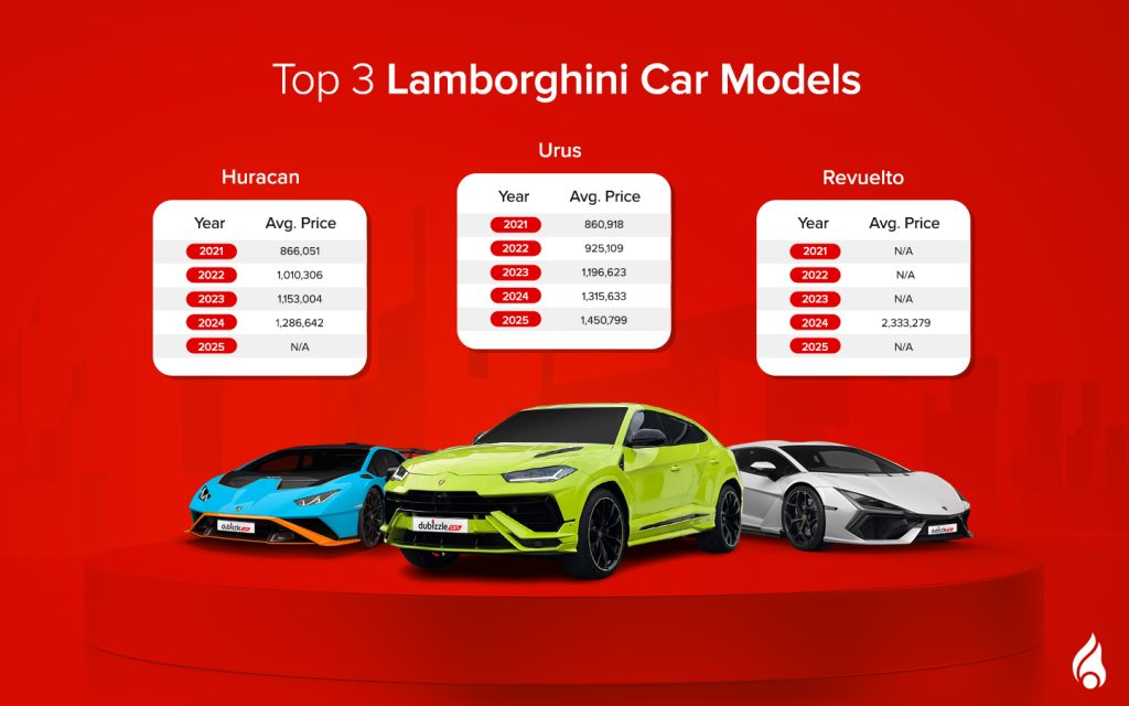 Lamborghini cars are high-performance supercars with striking design