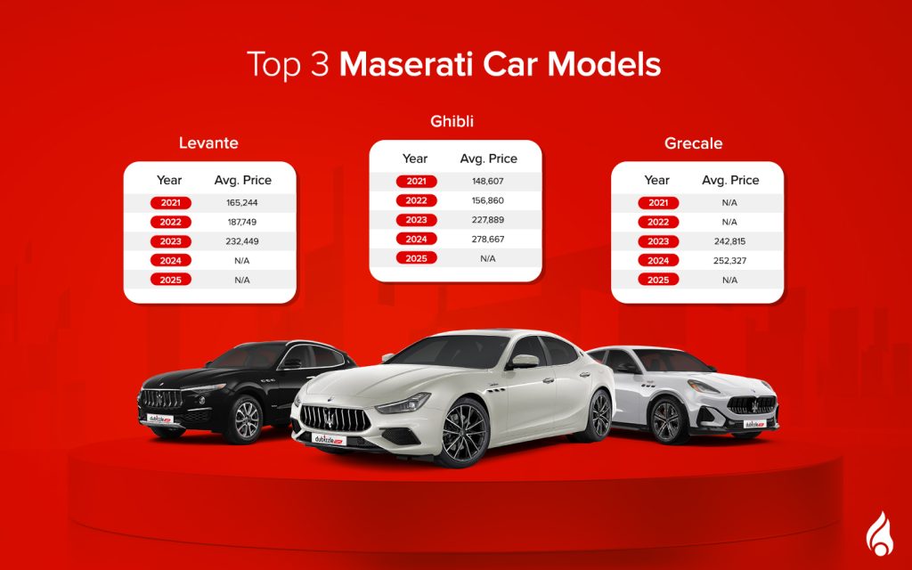 Maserati cars blend luxury, performance and Italian elegance