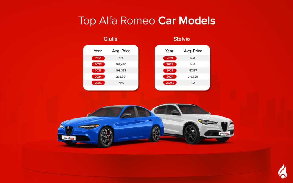 Alfa Romeo cars combine Italian style, performance and driving passion