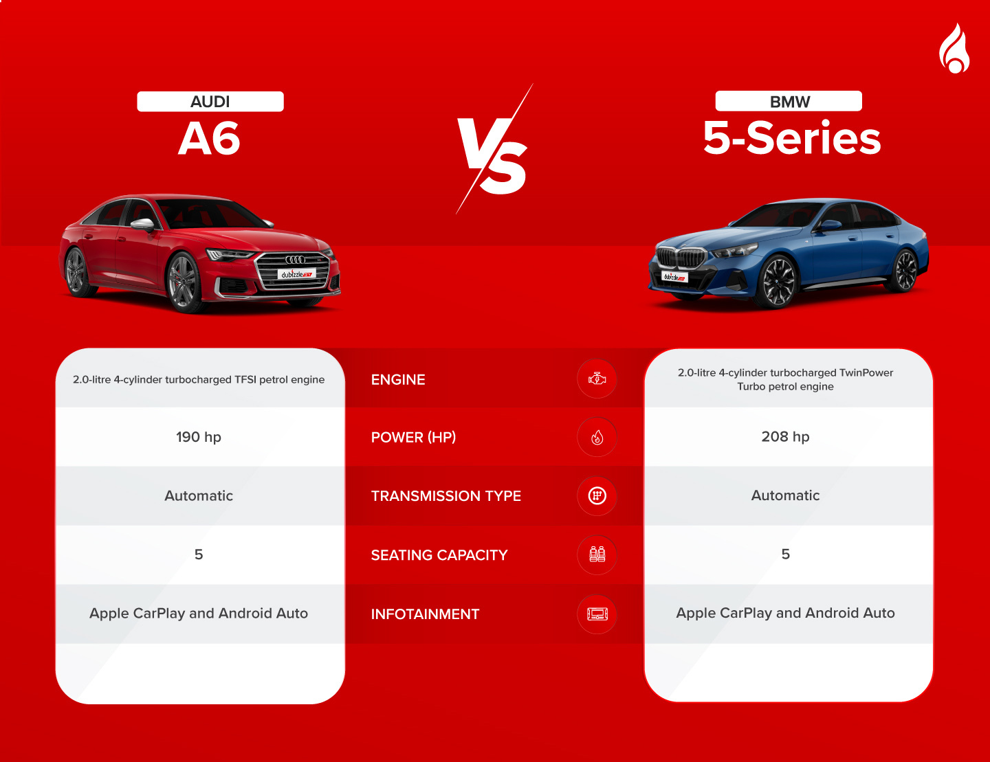 Audi A6 and BMW 5 Series engine specs and more