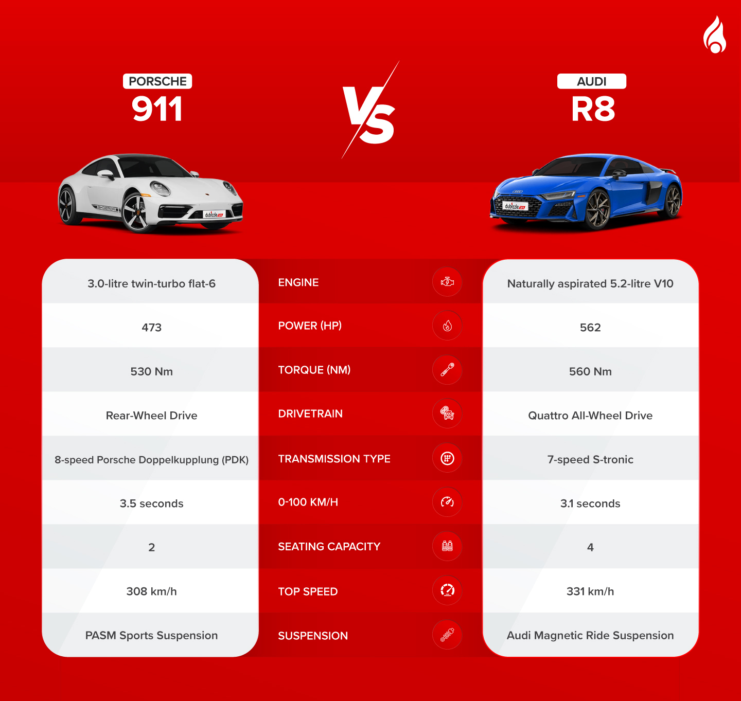 Porsche 911 Carrera and Audi R8 engine specs
