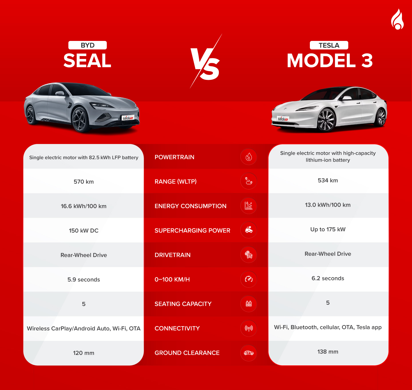 BYD Seal vs Tesla Model 3 engine specs
