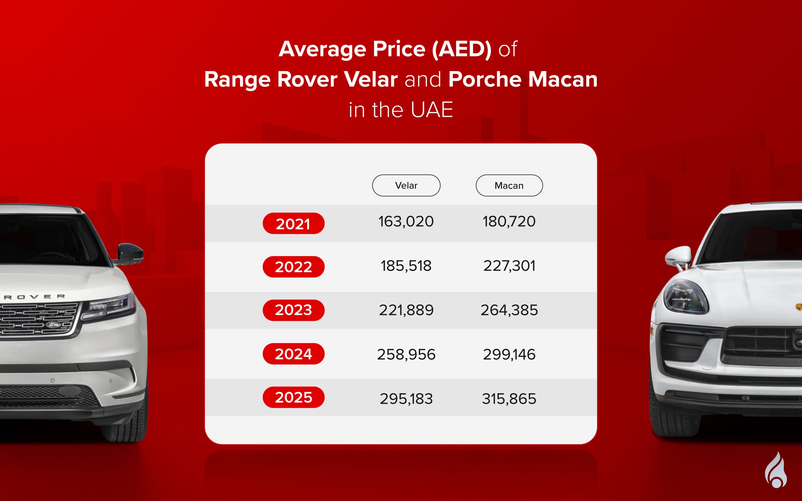 used car prices of British vs German SUVs