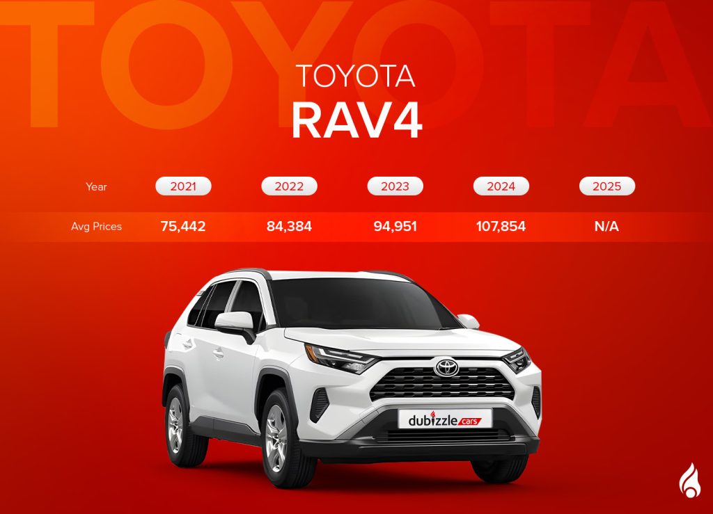 Toyota RAV 4 is one of the top SUVs to Buy Under aed 100K