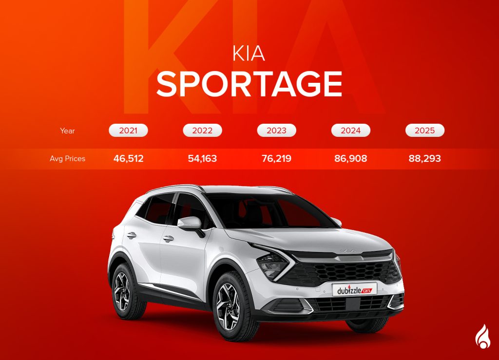 The sportage is a compact SUV by Kia