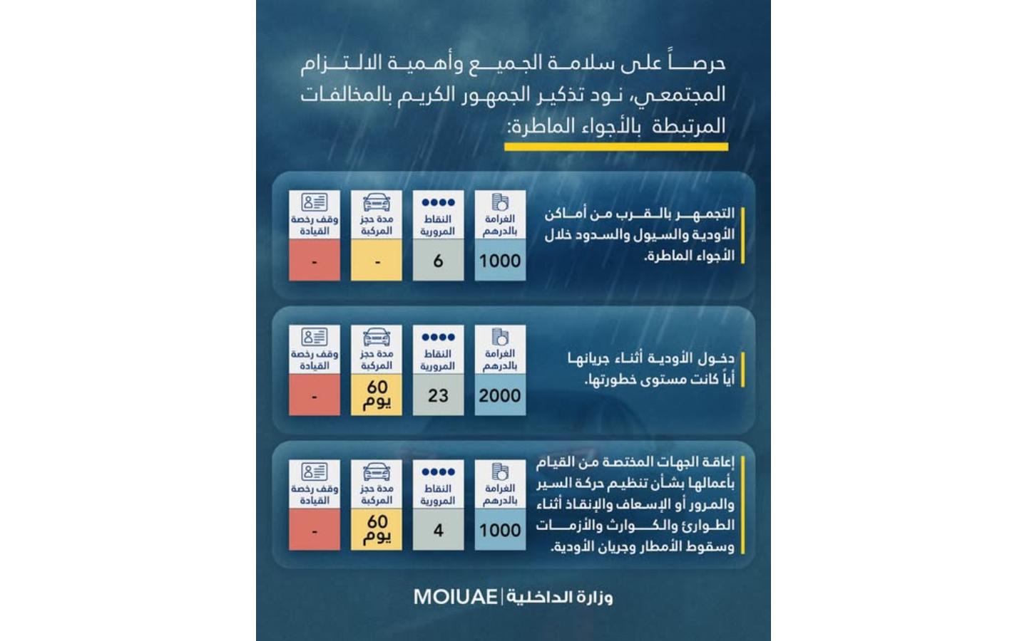 مخالفات القيادة أثناء المطر في الإمارات