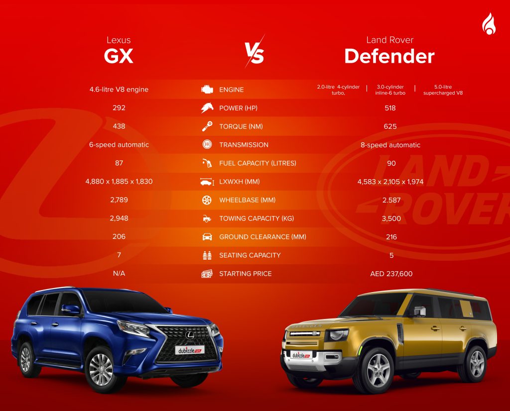 lexus gx and land rover defender comparison