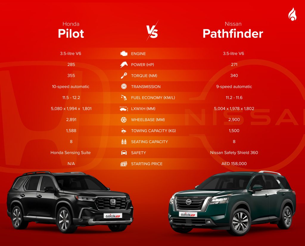 features of honda pilot and nissan pathfinder