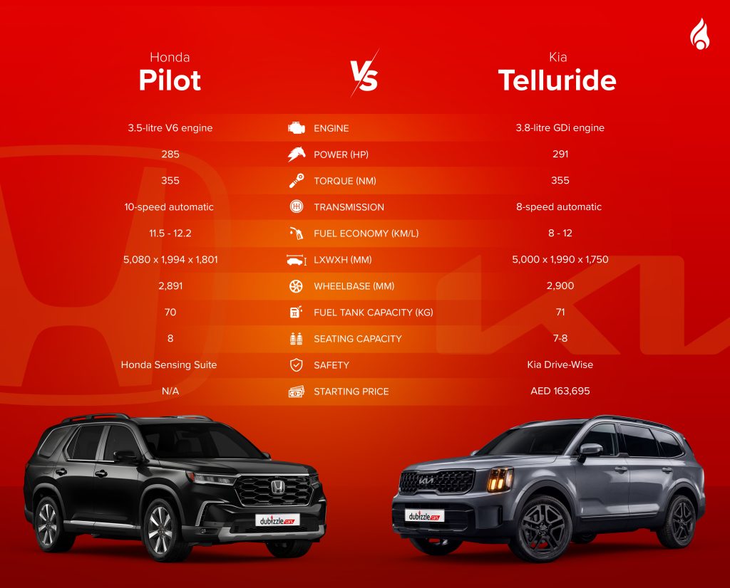 Honda Pilot vs Kia Telluride: performance specs