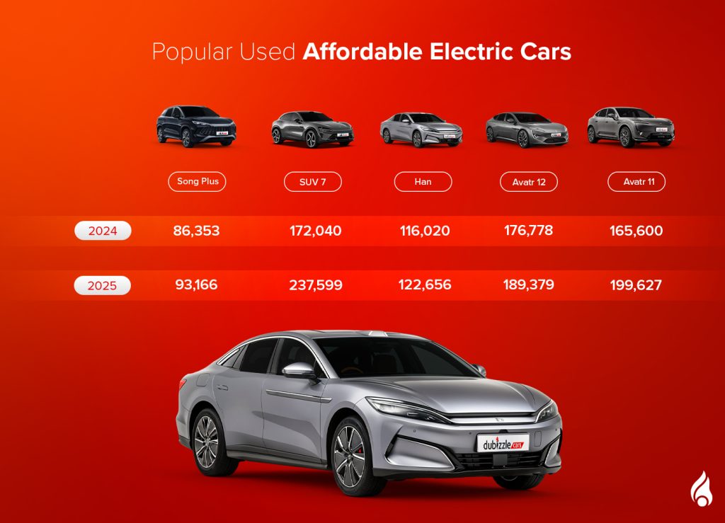Average Prices for Popular Used Affordable Electric Cars 