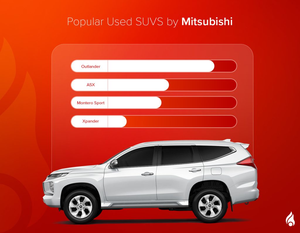 list of top used Mitsubishi SUVs in the UAE