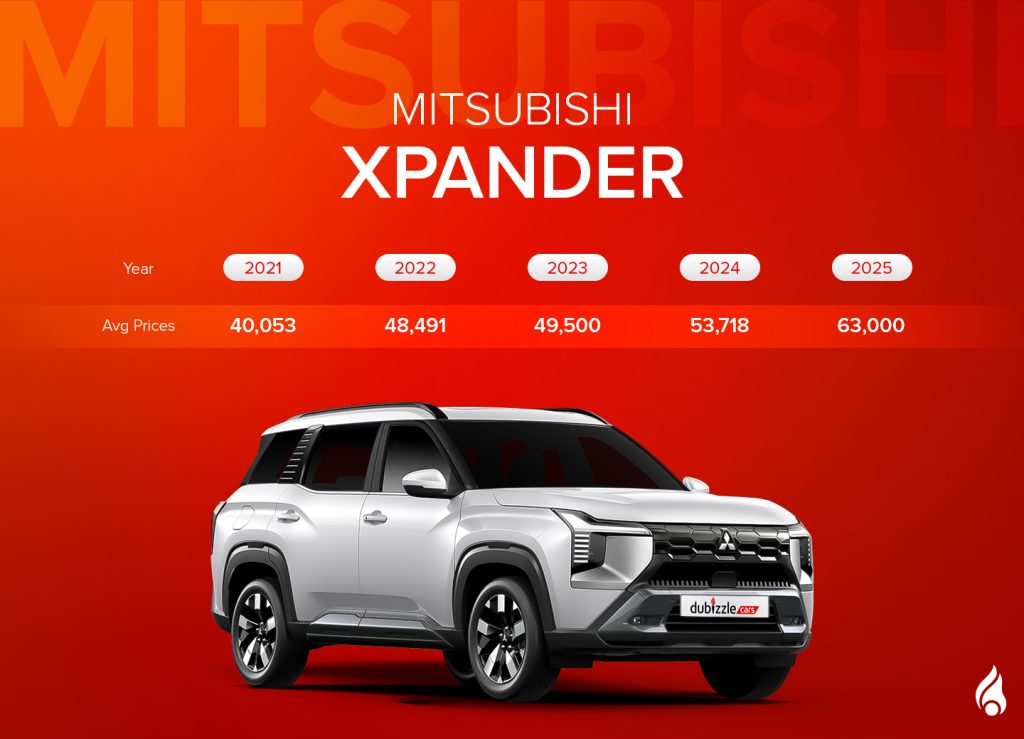 Mitsubishi Xpander has a new grille alongside many features