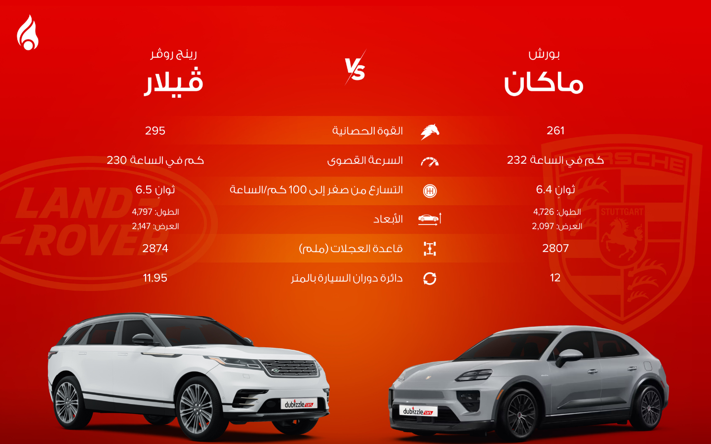 مواصفات سيارة بورش ماكان ورينج روفر فيلار
