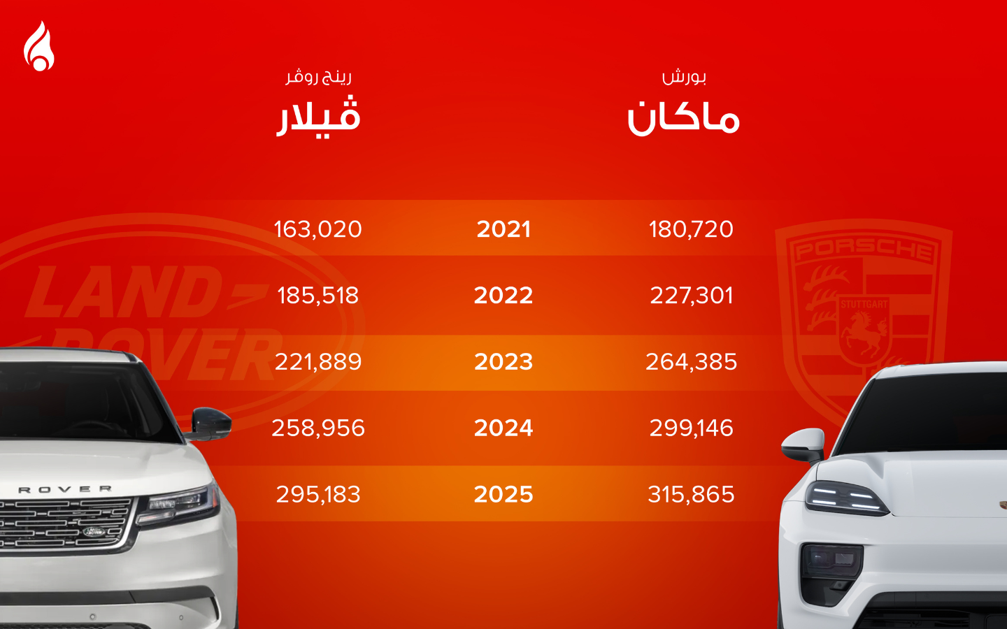 أسعار سيارة بورش ماكان ورينج روفر فيلار