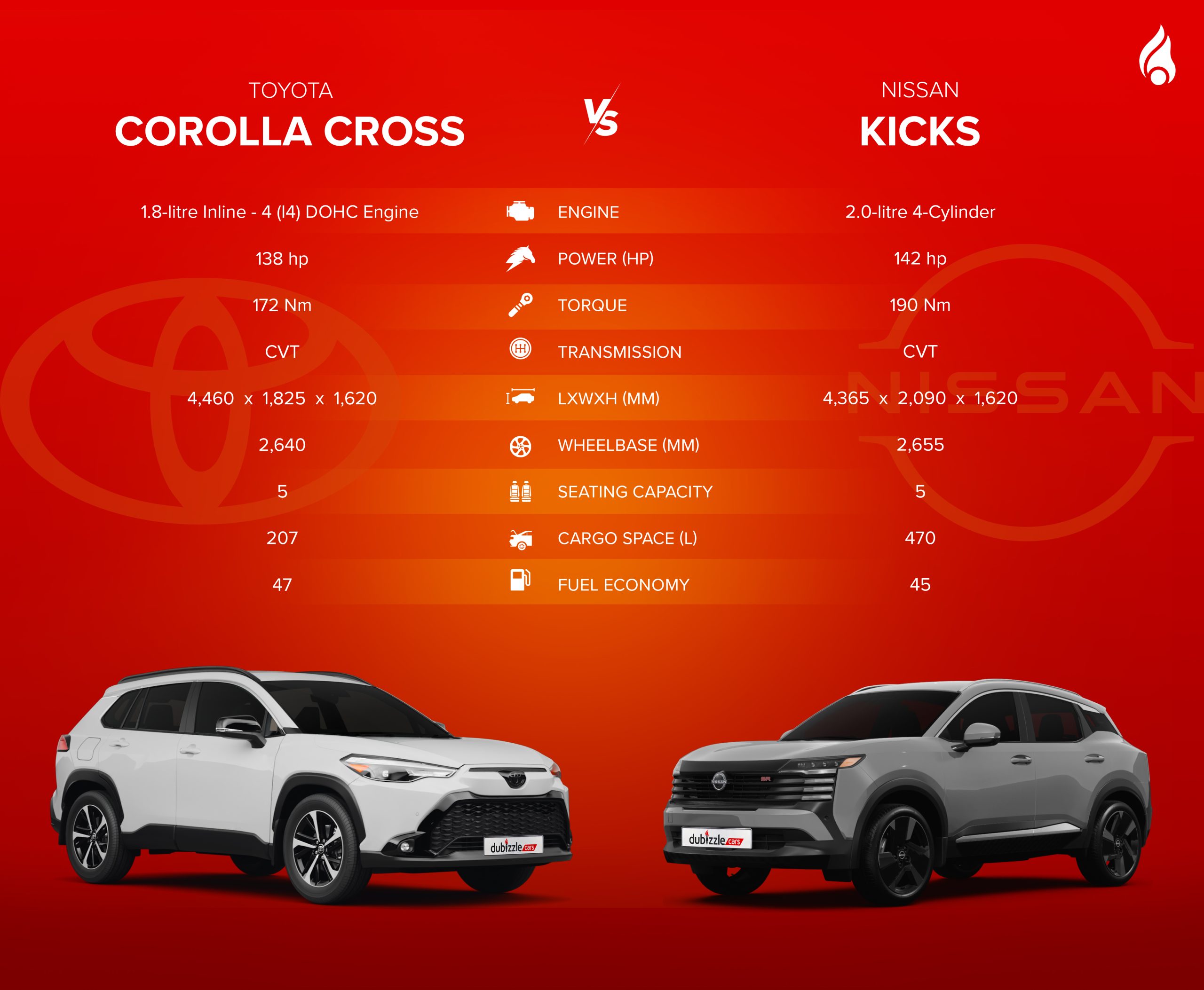 Infographic comparing specs of Corolla Cross and Kicks