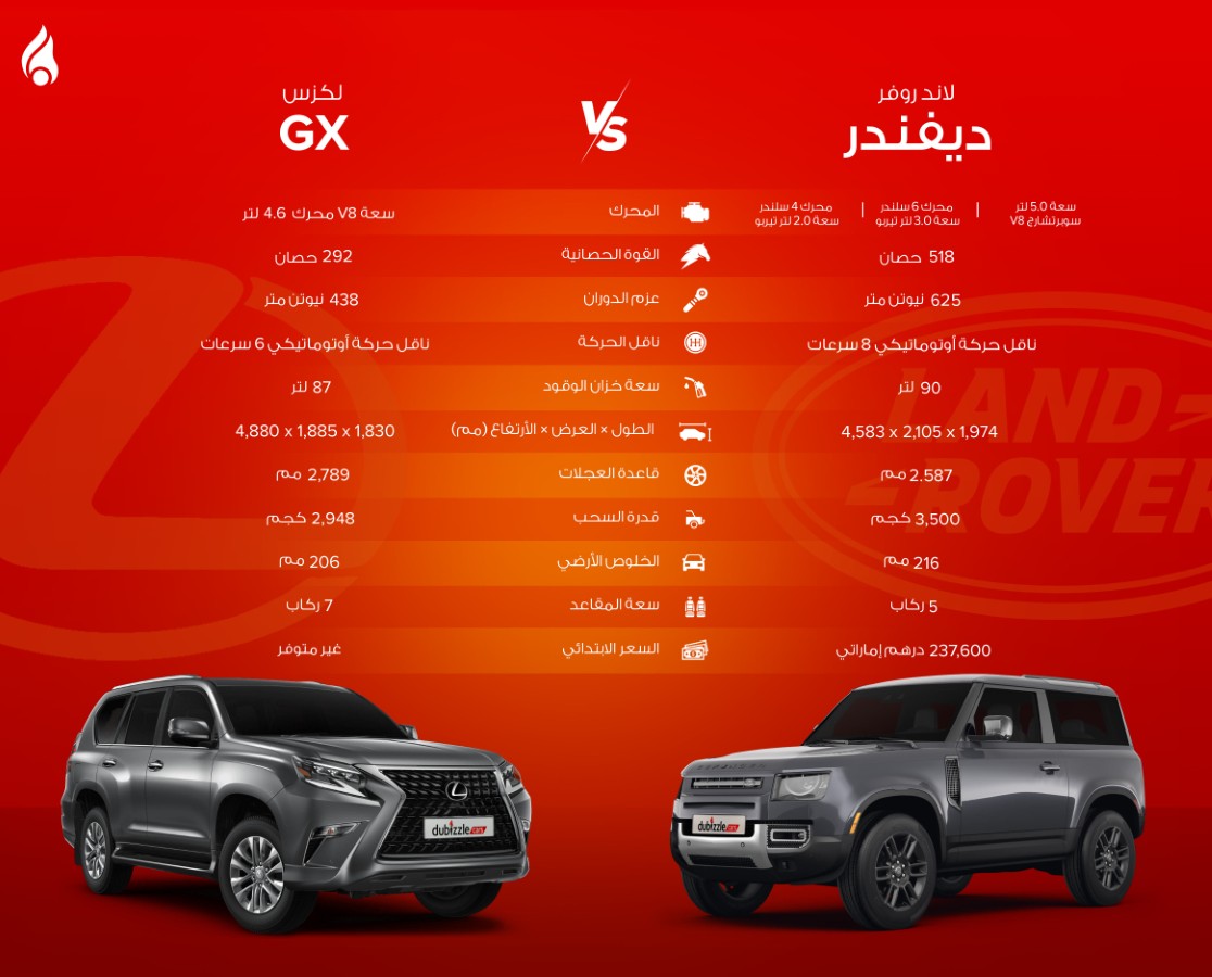 مقارنة بين  لكزس GX و لاند روفر ديفندر