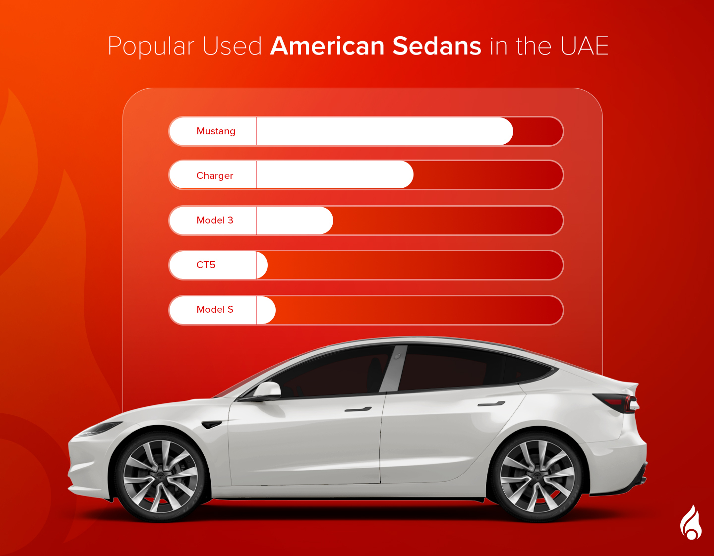 A bar graph illustrating the top-ranked used American sedans in the UAE.