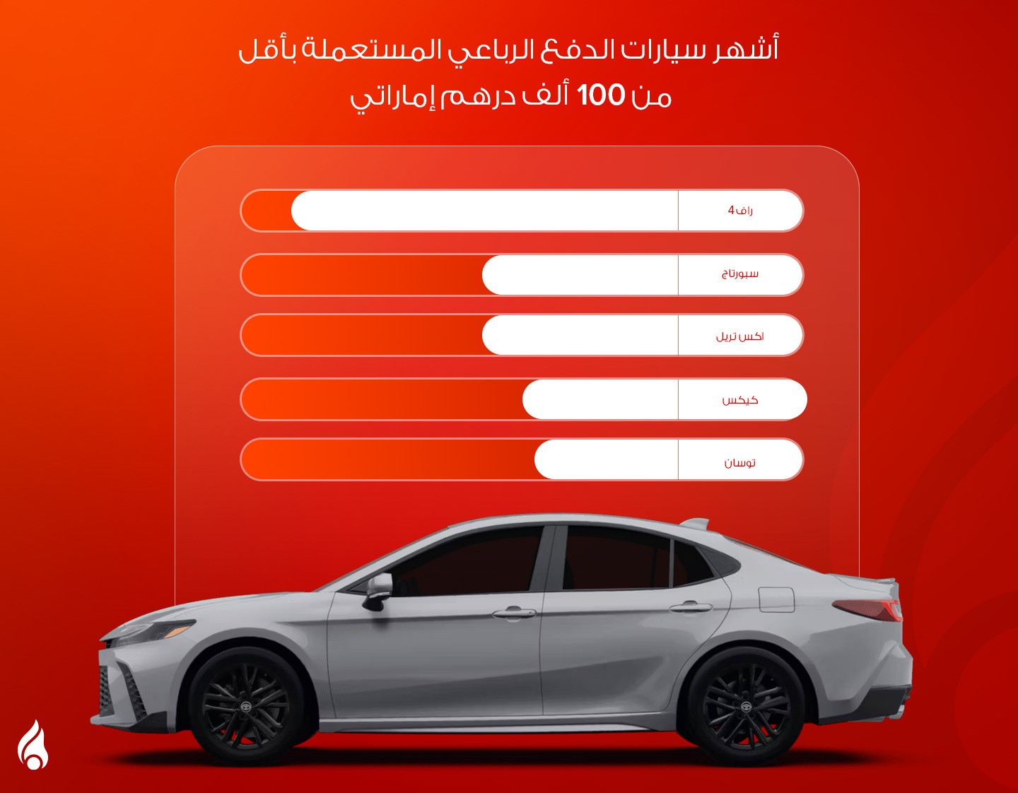رسم أبرز سيارات دفع رباعي مستعملة اقل من 100 الف درهم إماراتي