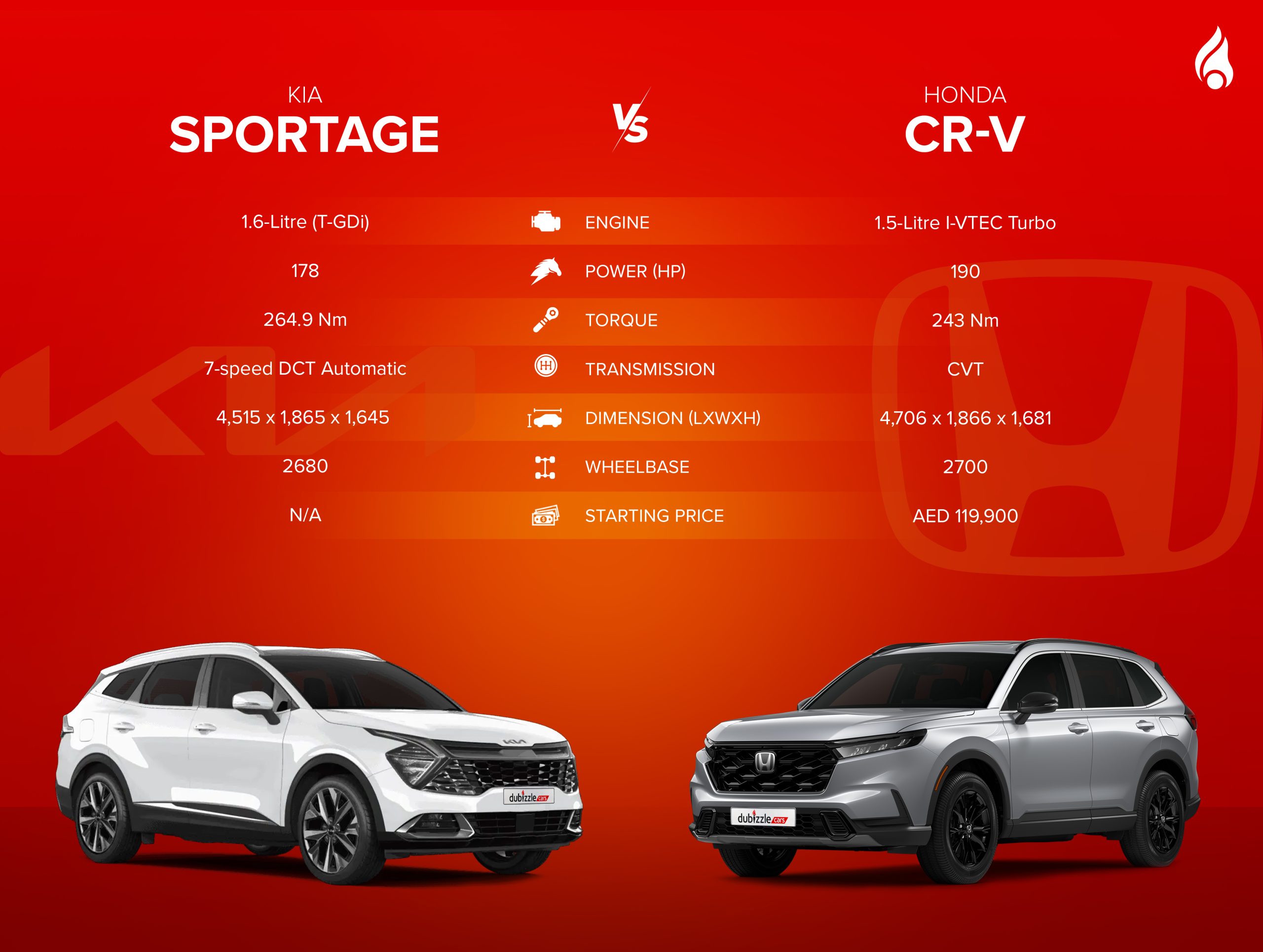 Infographic of Kia Sportage and Honda CR-V spec comparison