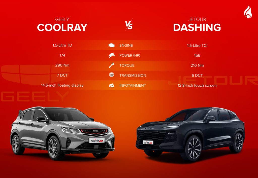 Infographics of Geely Coolray vs Jetour Dashing specs