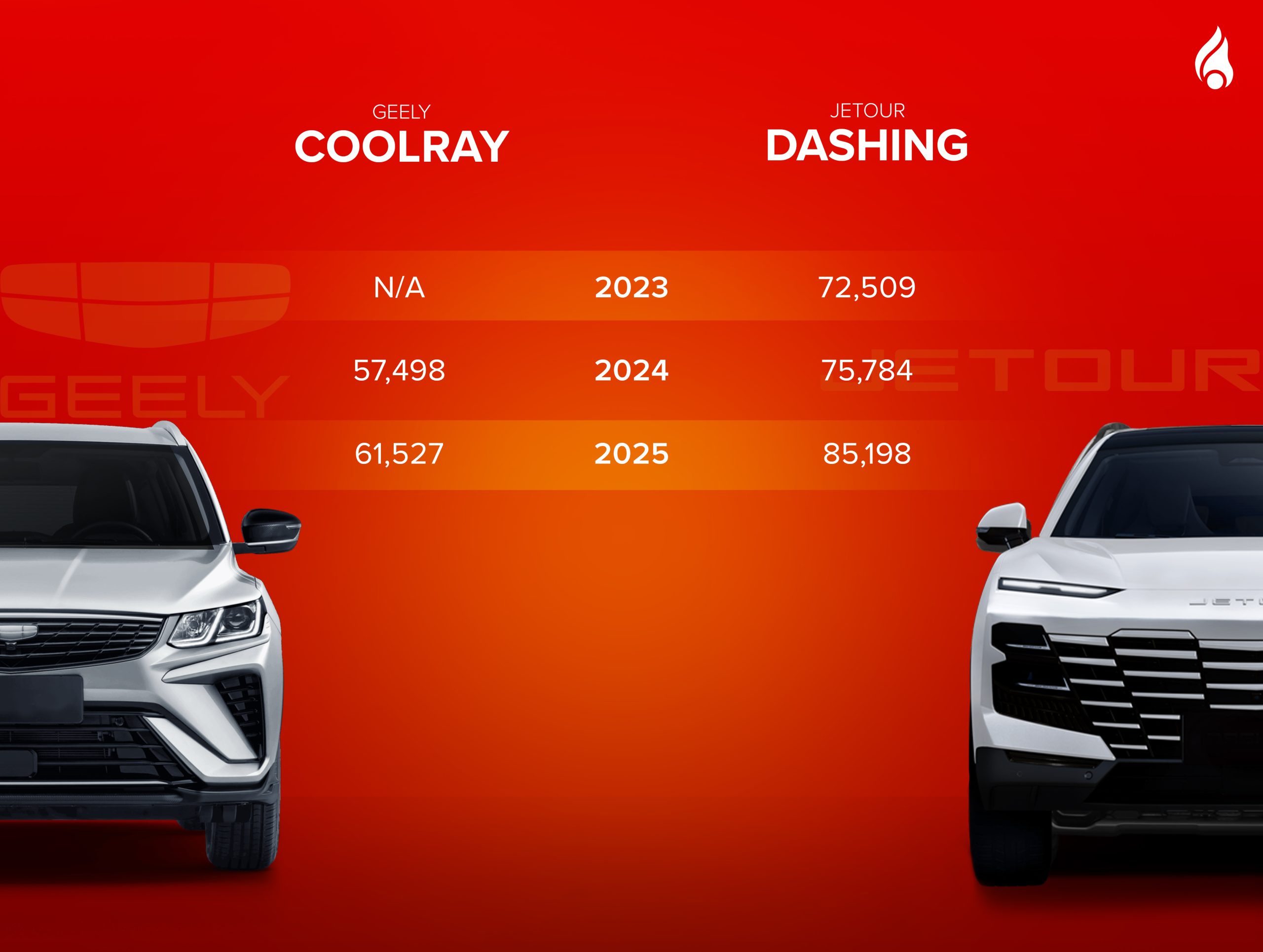 Jetour Dashing review and comparison with Geely Coolray Price